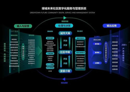 喜訊丨綠城信息未來社區(qū)數(shù)字化服務(wù)與管理系統(tǒng)榮獲2021中國設(shè)計(jì)智造大獎(jiǎng)信息系統(tǒng)集成服務(wù)