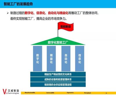 數(shù)據(jù)驅(qū)動(dòng)，智造未來 信息系統(tǒng)集成如何成為智能制造的“神經(jīng)系統(tǒng)”