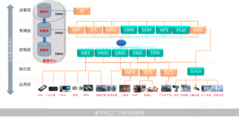 信息系統(tǒng)集成服務(wù) 構(gòu)建高效協(xié)同的數(shù)字化生態(tài)